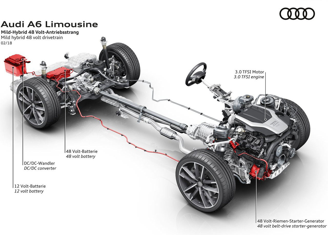 Tecnología mild-hybrid - Audi A6