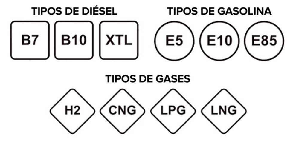 Nueva normativa gasolina - Audi