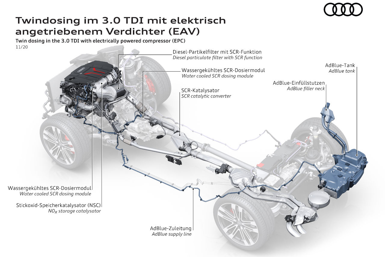 Así es la tecnología punta con la que Audi reduce las emisiones de sus coches