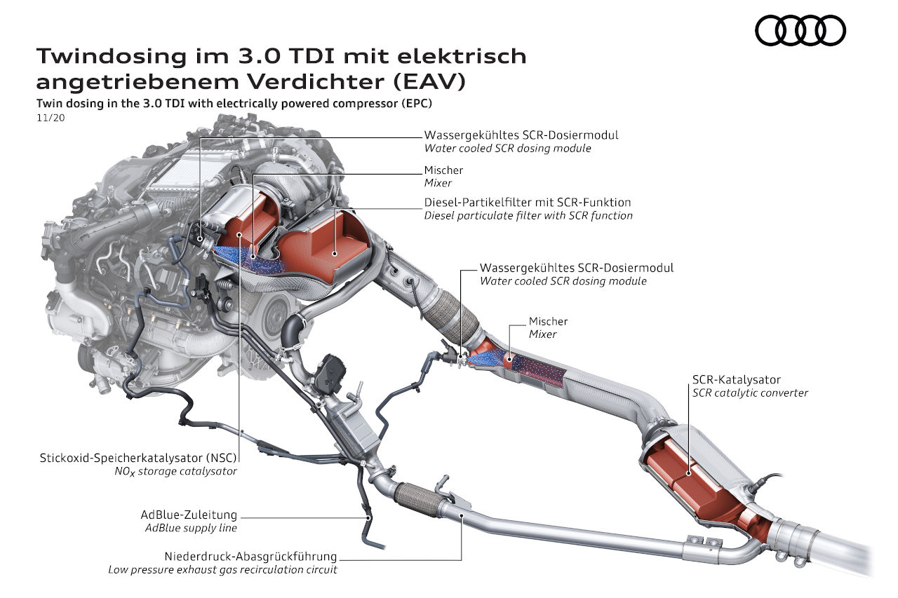 Así es la tecnología punta con la que Audi reduce las emisiones de sus coches