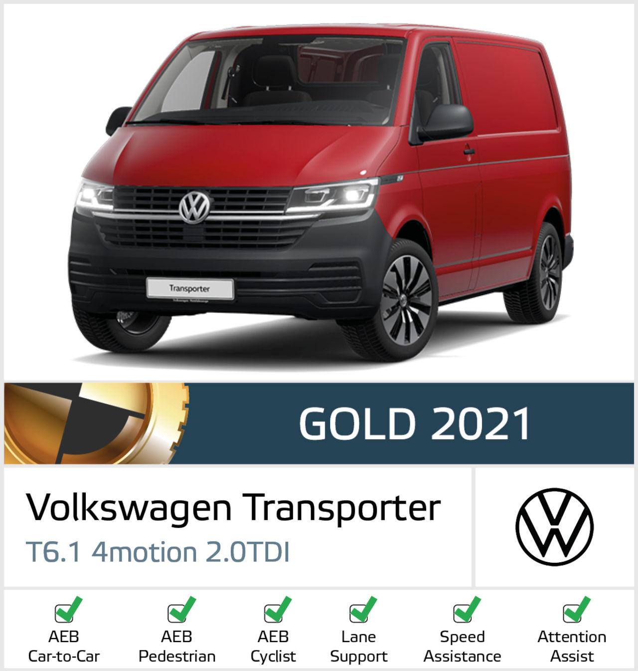 Volkswagen Transporter T6.1 gana la Medalla de Oro Euro NCAP