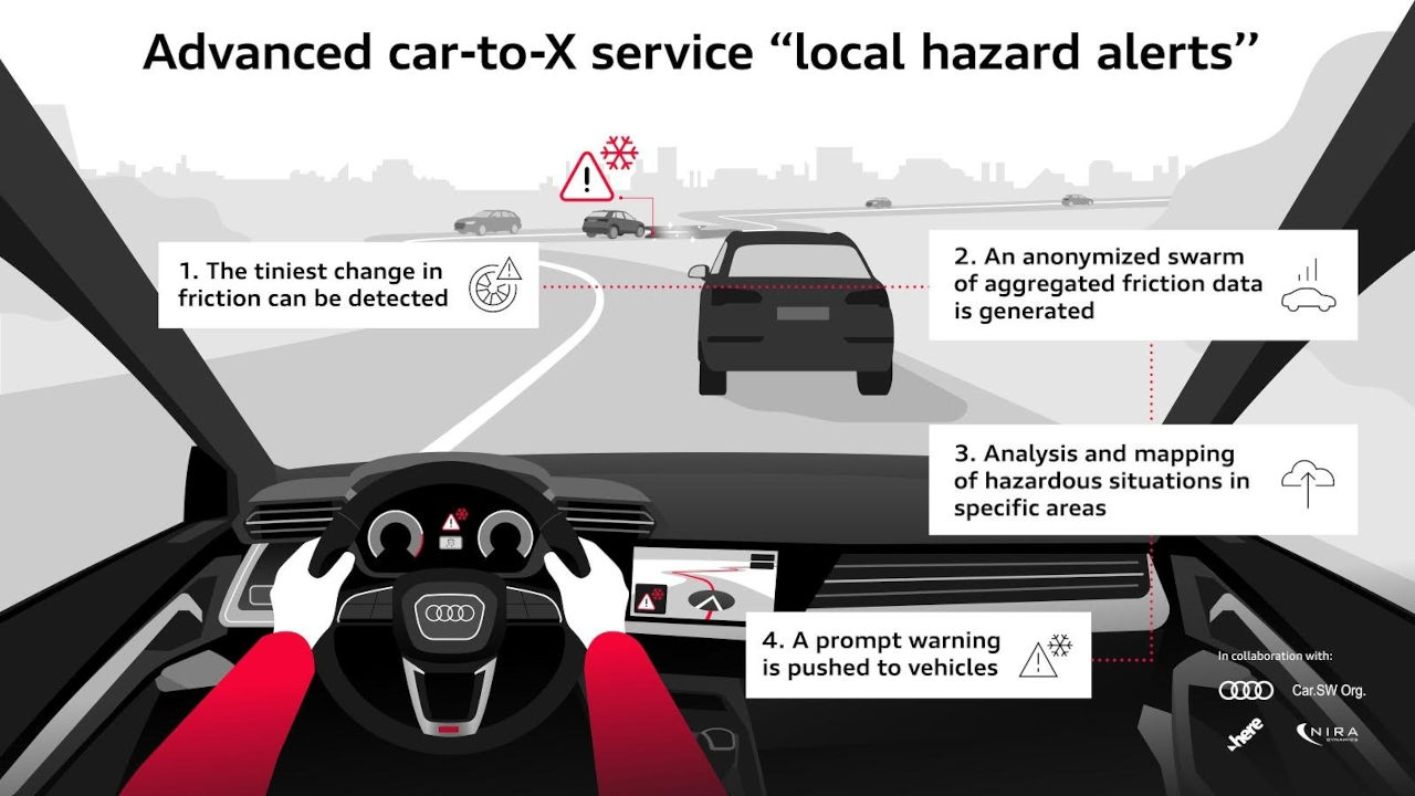 Audi aprovecha el almacenamiento en la nube para alertar al conductor de las carreteras deslizantes