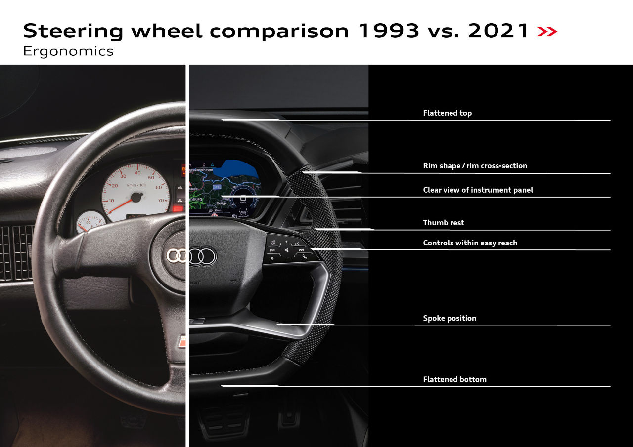 La tecnología y los sistemas de dirección de Audi