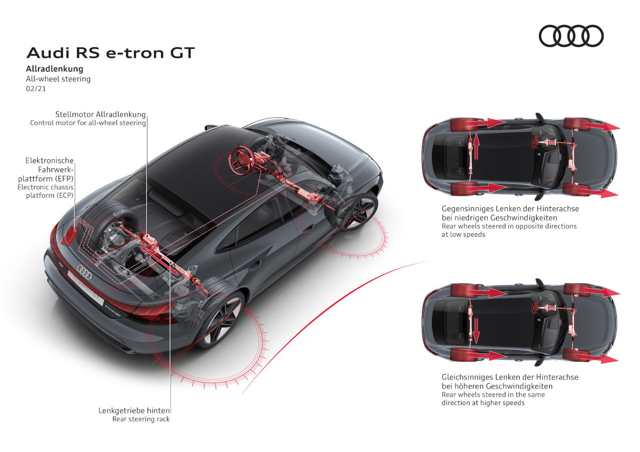 La tecnología y los sistemas de dirección de Audi