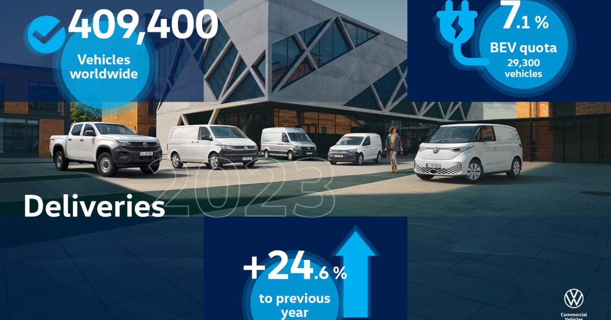 Volkswagen Vehículos Comerciales aumenta las entregas un 25% en 2023